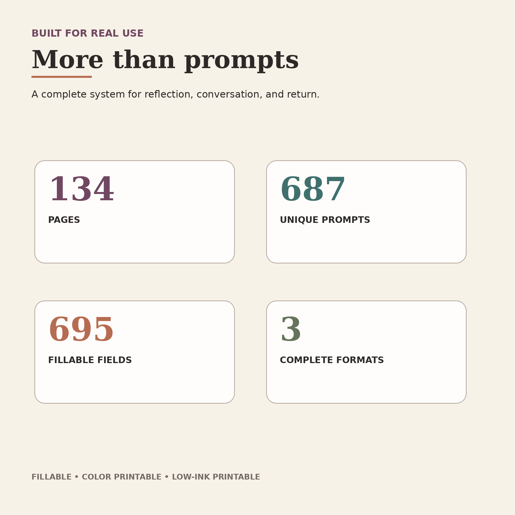 Workbook value overview listing 134 pages, 687 unique prompts, 695 fillable fields, and three complete formats.